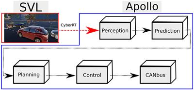 Toward resilient autonomous driving—An experience report on integrating resilience mechanisms into the Apollo autonomous driving software stack